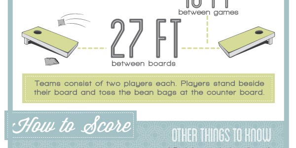 Corn Hole Guide Corn Hole Guide